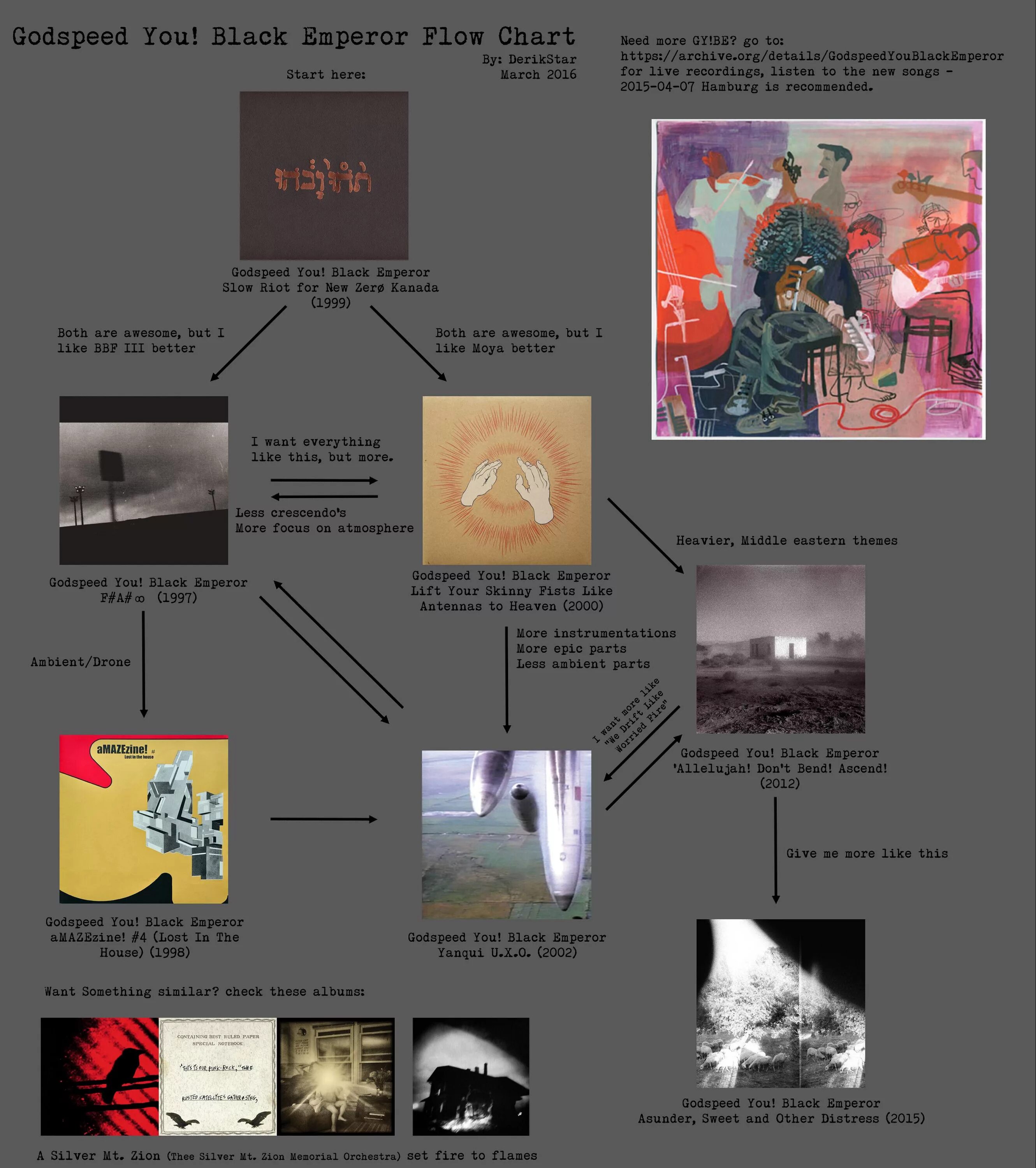 Дискография Godspeed you! Black Emperor. Godspeed you Black Emperor f#a#. Godspeed you Black Emperor Lift your skinny. Godspeed you black emperor