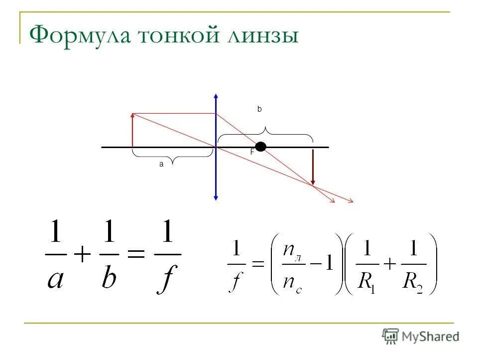 Какая формула тонкой линзы