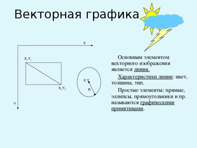 Векторное изображение базовые элементы. Основной элемент векторного изображения. Базовые элементы векторной графики. Основной элемент изображения в векторной графике.