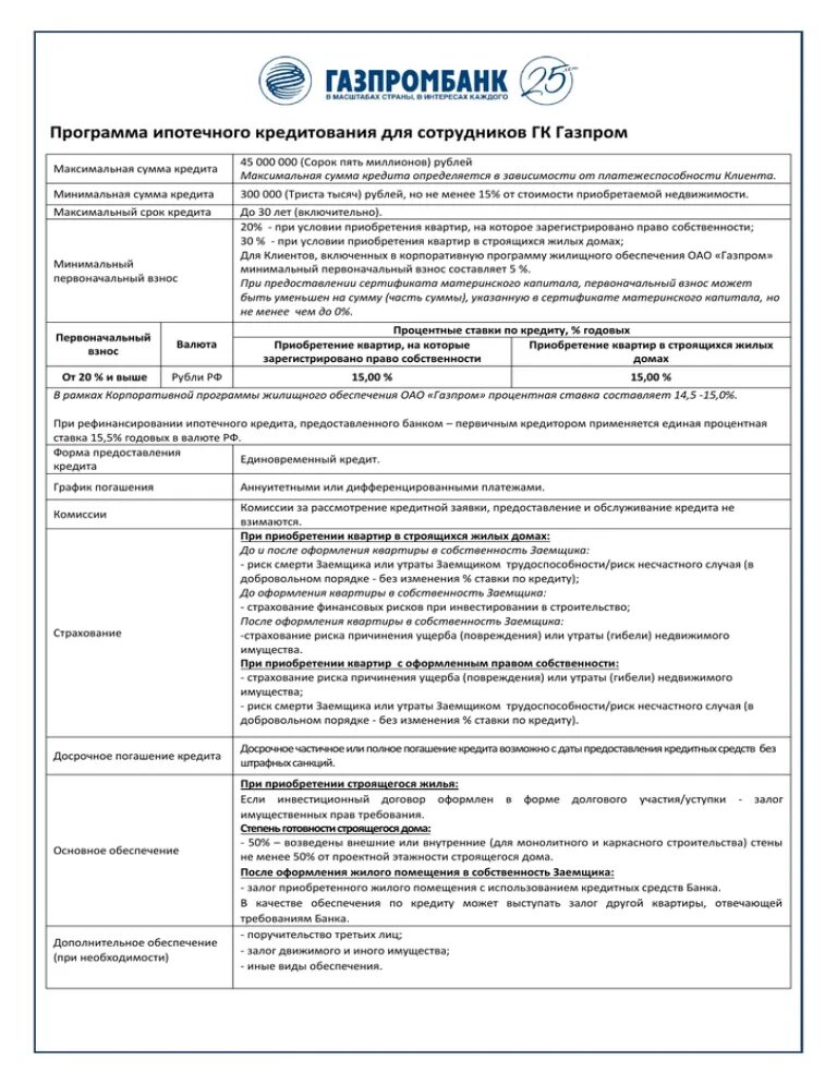 Договор ипотечного кредитования. Ипотека Газпромбанк для работников Газпрома. Газпромбанк договор. Анкета заемщика физ лица. Договор ипотечного кредита