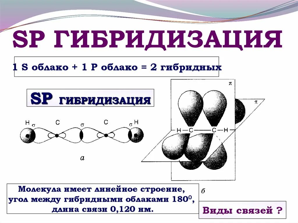 Последовательность гибридизации. Sp3 гибридизация атома углерода. Sp1 гибридизация. Гибридизация в химии. Гибридизация строение.