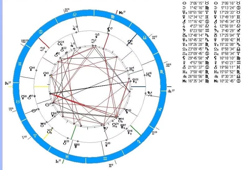 Аспекты брака в соляре. 1991 по гороскопу. Венера в 8 доме профессия. Натальная карта соляр. Солнце и венера в соединении.