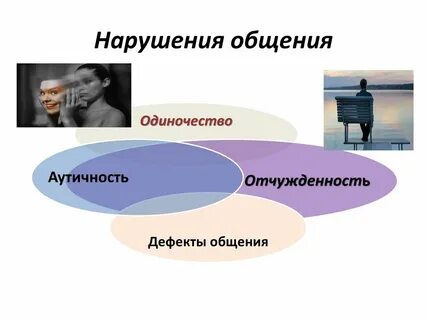 Форум для общения одиноких