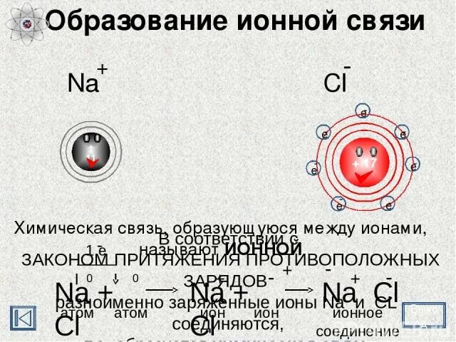 Процесс образования ионной химической связи в комиксах. Образование Иона io6.