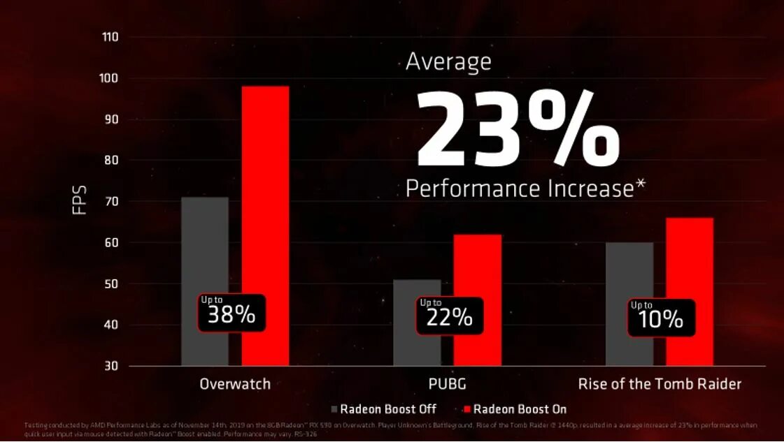 Rx 580 adrenalin edition. AMD Radeon Adrenalin 2020. Radeon software Adrenalin 2020 Edition. Radeon™ Boost.. AMD Adrenaline 2020.