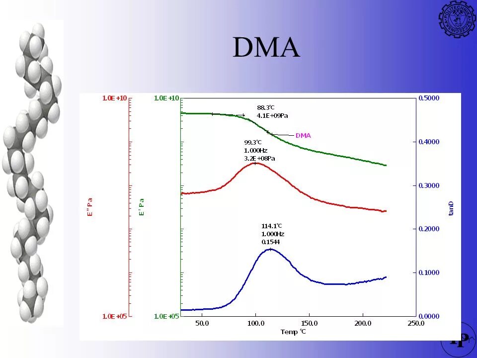 Dma cs2. Dma. dma химия. оценка дма графиков. плато на графике дма.