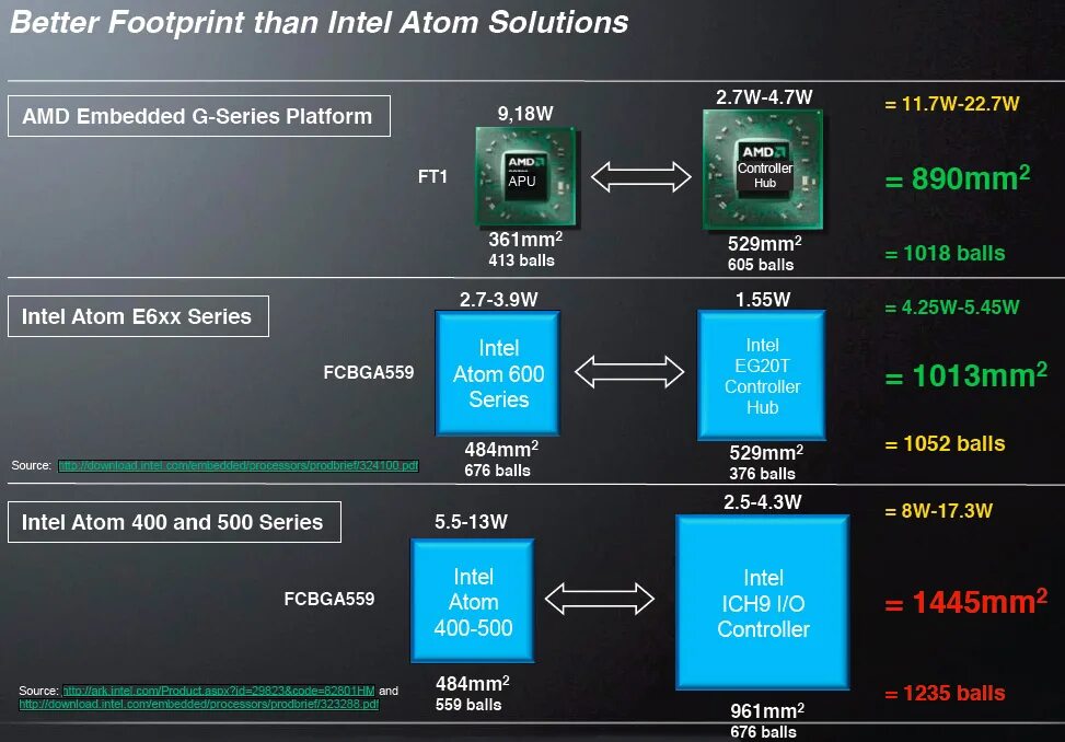 Intel core atom. Процессор атом. intel atom. amd apu. amd g series.