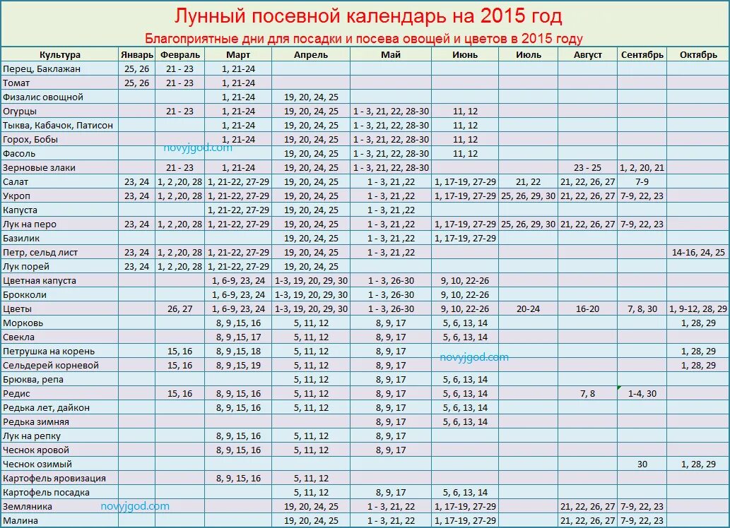 Лунный календарь посадки чеснока весной. Посевной календарь. лунный посевной календарь. благоприятные дни для посадки. посевной календарь 2015.