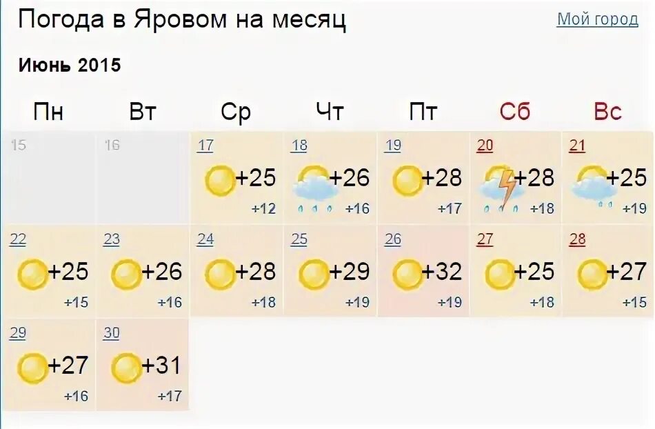 Температура в анапе на июль. Погода в анапе на неделю. погода в анапе. погода пшап. погода в анапе на 10.