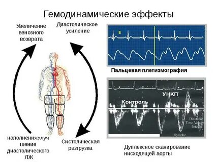 Измерение гемодинамических реакций вызванных нейронной активностью мозга