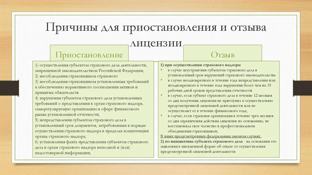 Основания для приостановления лицензии. Отзыв и приостановление лицензии. Лицензирование страховой деятельности. Порядок отзыва лицензии.