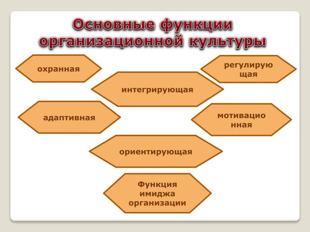 Организационная культура новый. Функции организационной культуры в организации. Организационная культура: понятие, основные функции. Организационная культура фирмы. Организационная культура предприятия функции.