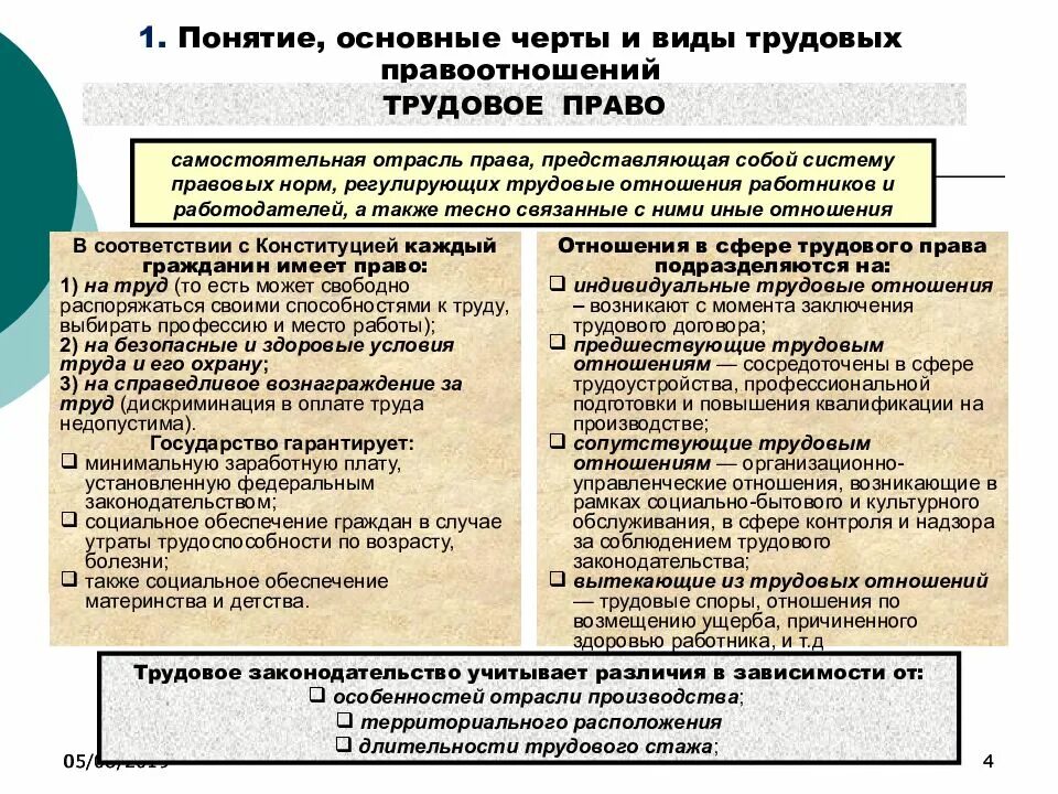 Виды трудовых правоотношений. Понятие и виды правоотношений в трудовом праве.