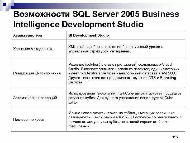 Характеристика bi. Возможности SQL Server. Возможности SQL Server Analysis service. Business Intelligence Development Studio. Пример договор внедрения Business Intelligence.