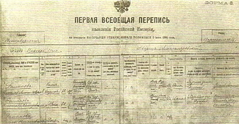 Перепись книг. Перепись книг