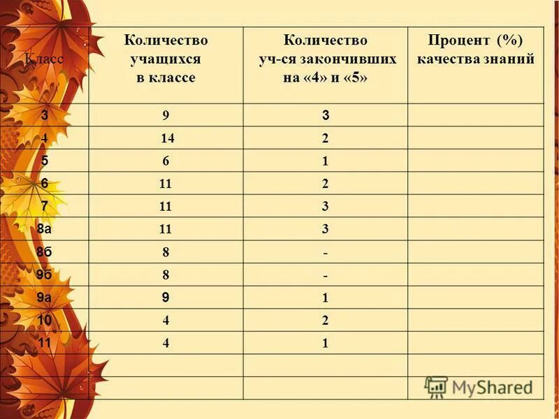 Сколько классов отучилась