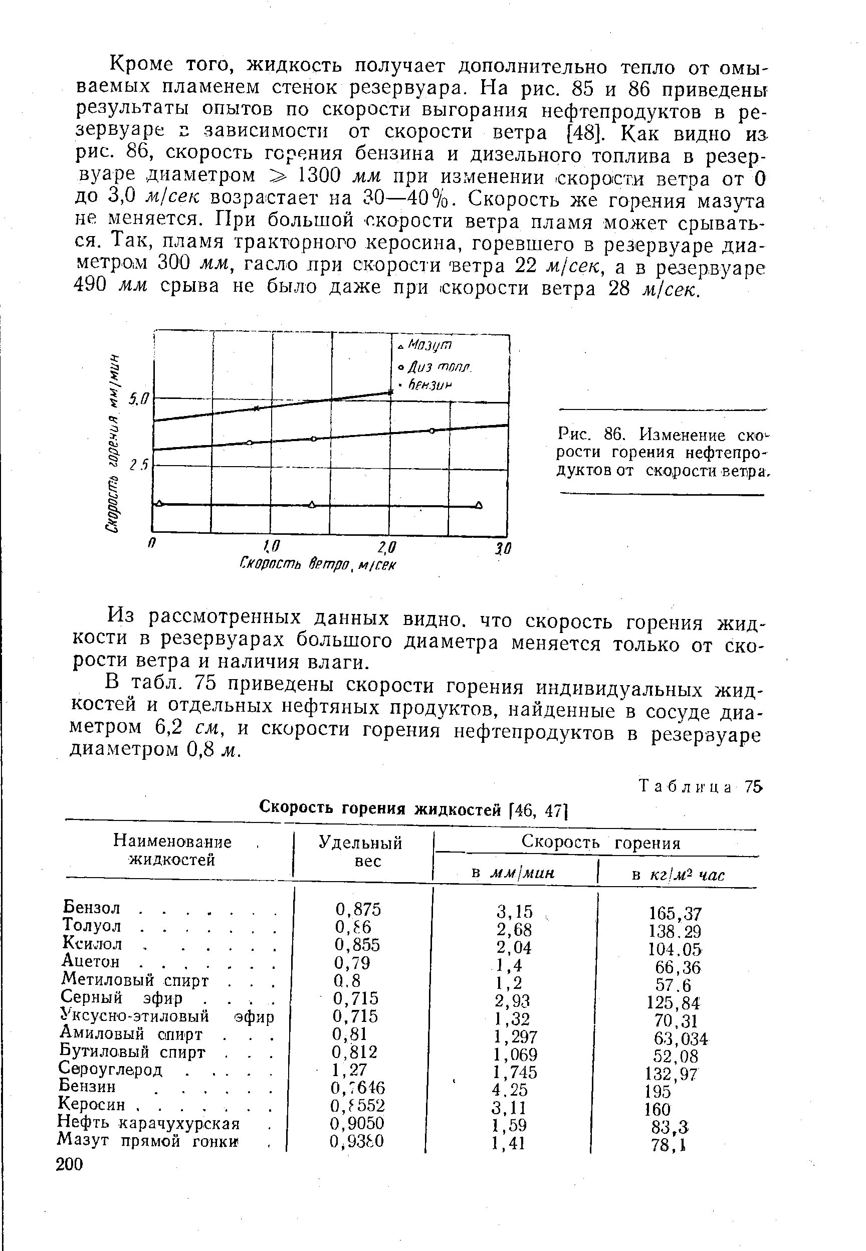 Скорость горения. Скорость горения метана. Скорость горения нефти. Скорость сгорания водорода таблица.