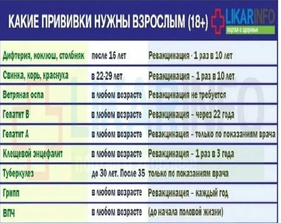 После болезни через сколько можно делать прививку. Прививки по возрасту взро. Прививки взрослым по возрасту таблица. Какие прививки делают в год. Прививки по возрасту таблица взрослых обязательные.