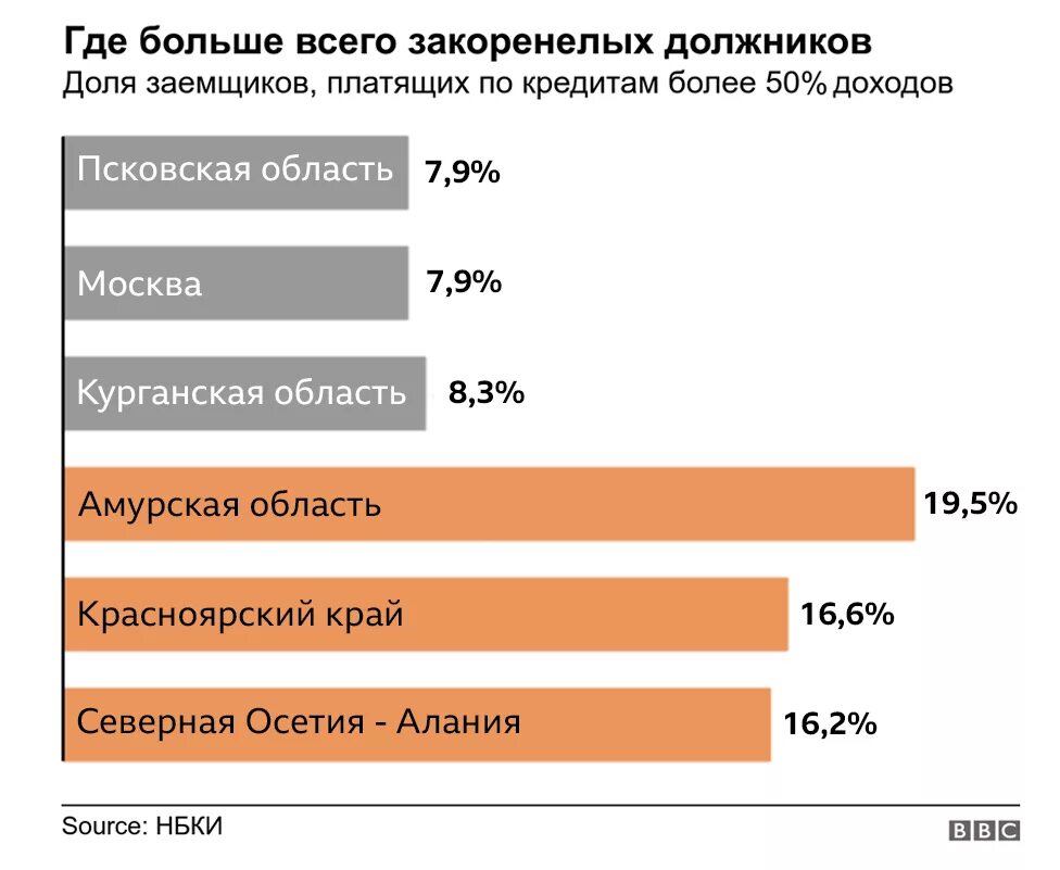 Граждане стали охотнее брать кредиты. Кредиты в России. Какие кредиты берут чаще всего в России. Сложность получения кредитов. Самые популярные кредиты в России.