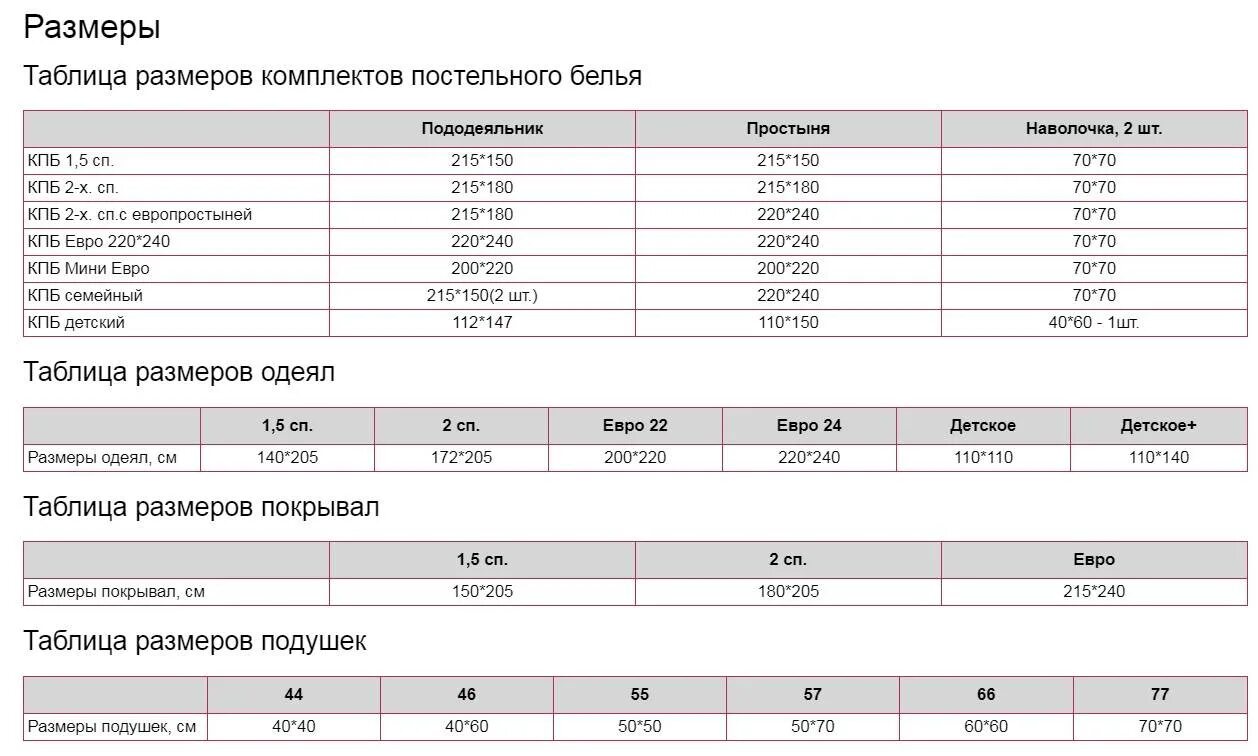 Размер ткани какие есть. Плотность материала для постельного белья таблица. Плотность сатина для постельного белья 210тс. Плотность ткани для постельного белья 240 ТС. Плотность 120 гр/м2 постельное белье.