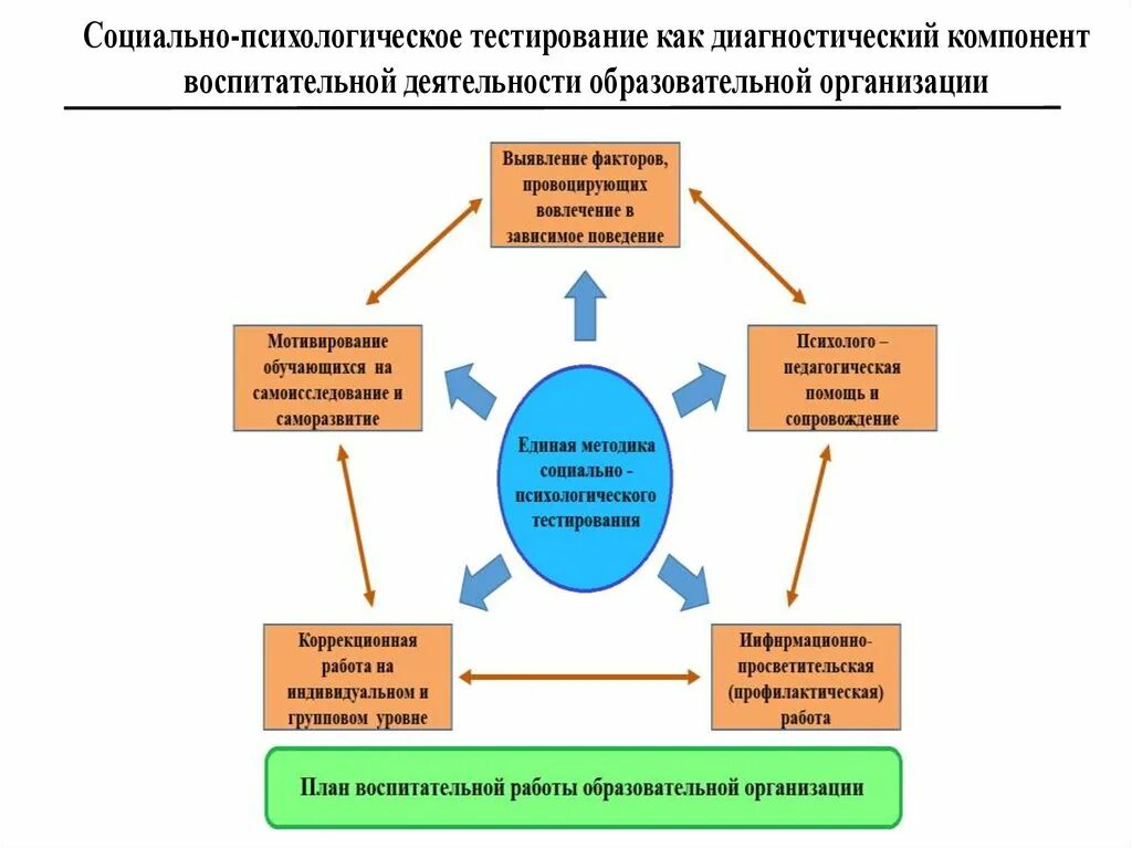 Проведение спт в школе. Социально психологический тест в школе. социально-психологическое тестирование. социально-психологическое тестирование школьников. спт социально-психологическое тестирование.