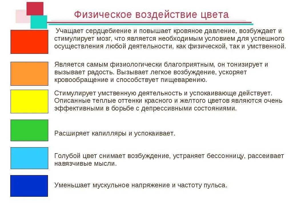 Психологические влияние цвета. Воздействие цвета на человека. Влияние цвета на ПСИХИКУ человека. Психология воздействия цвета. Психологическое влияние цветов.