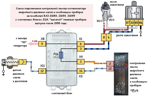 Схема давления масла