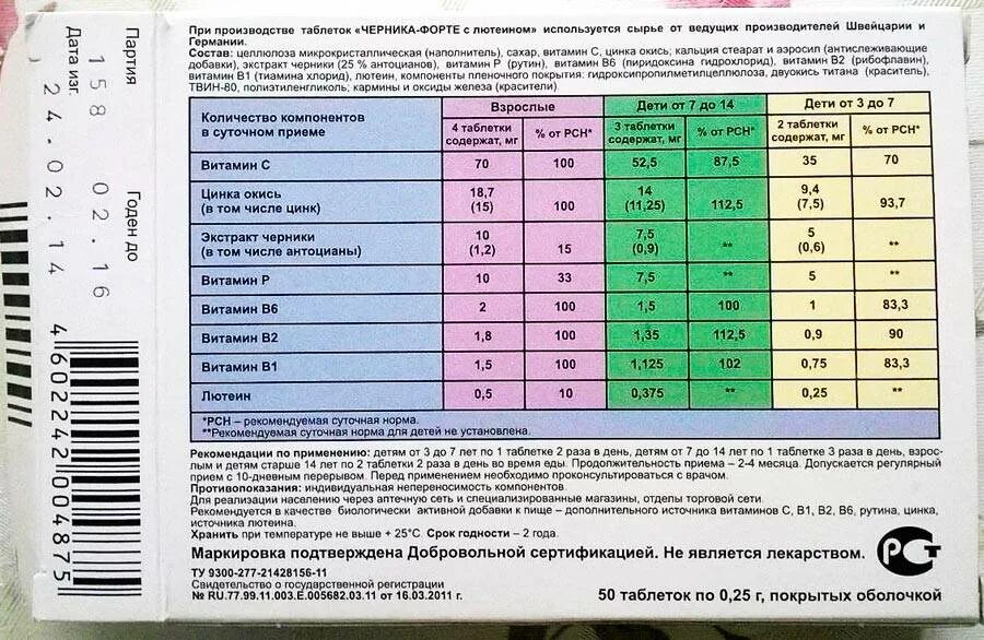 Норма лютеина и зеаксантина в сутки. Дозировка лютеина для детей. Норма лютеина. Норма лютеина в день. Норма лютеина в день для ребенка.