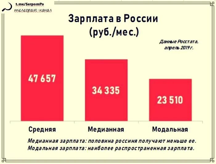 Средняя медианная модальная. Медианная заработная плата что это. Средняя медианная и модальная зарплата. Медианная зарплата в России. Медианная зарплата в Росс.