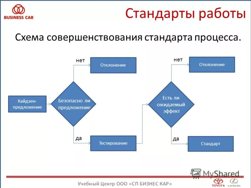 Стандарты работы с данными. Стандарты работы с данными. Стандарты работы с данными. Стандарты в области ит. Стандарты работы с данными.