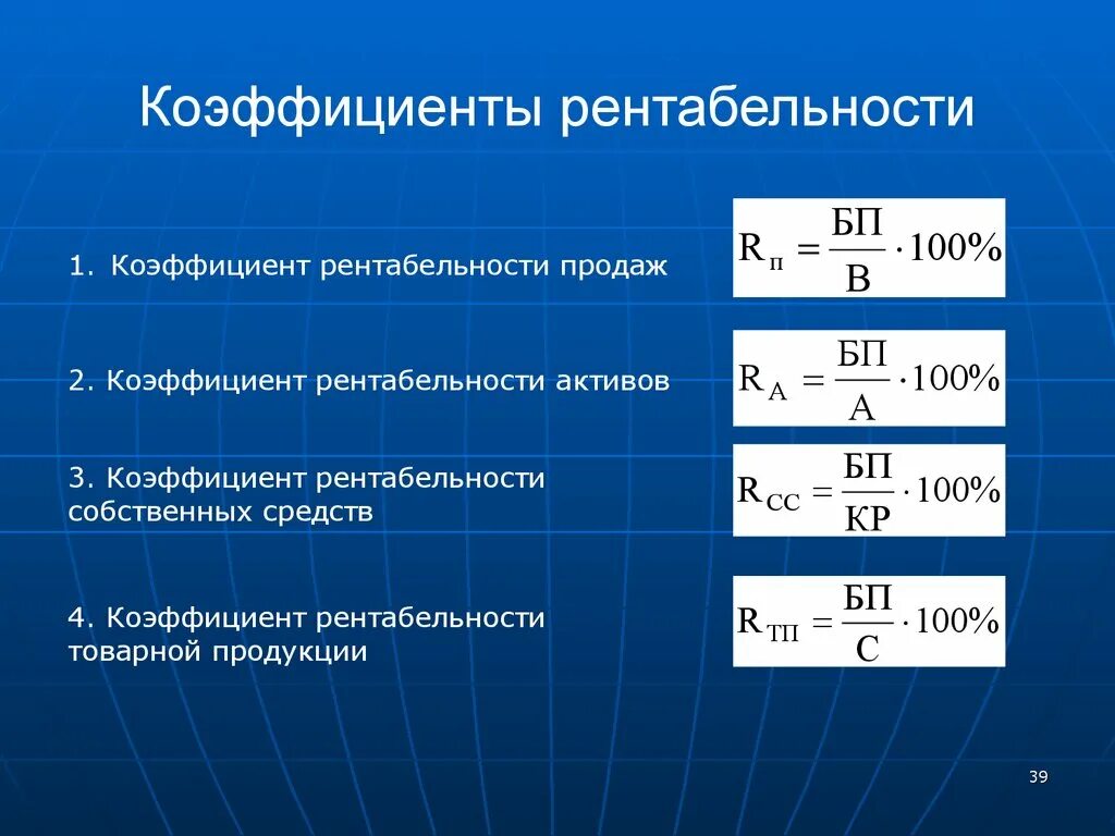 Коэффициенты финансовой рентабельности