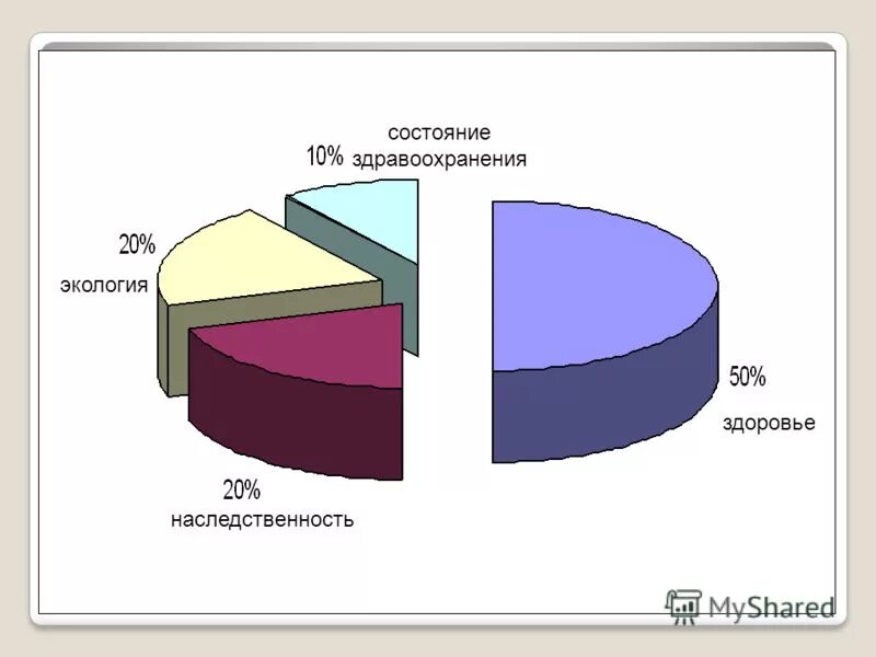 Здравоохранение в чувашии в 1918-1940. Варианты здравоохранения в мире. Состояние современного здравоохранения на 2119 год. Гос расходы на здравоохранение 2001 2022. Состояние здравоохранения.
