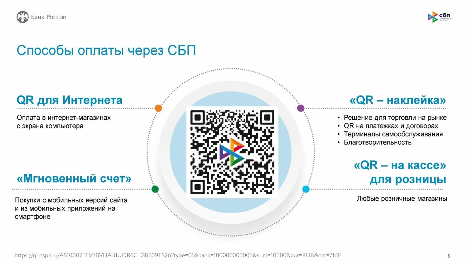 система быстрых платежей qr код. табличка с qr кодом. сбп наклейка qr. плати по qr. оплата по qr коду реклама.