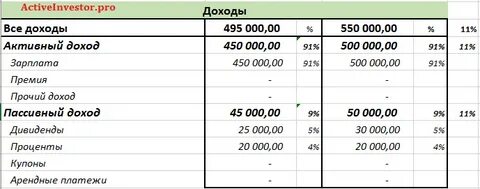 Пример дохода