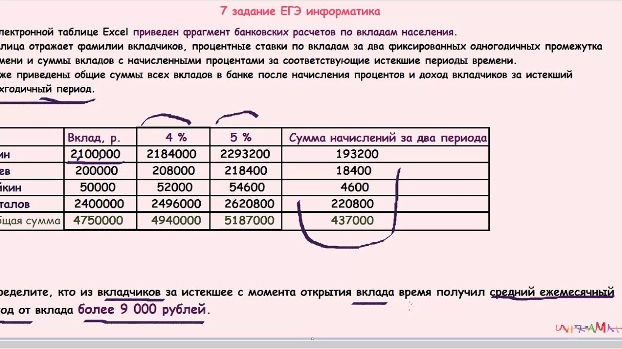 Калькулятор на егэ по информатике. Таблица для вкладов ЕГЭ. Таблица начислений Информатика. Таблица для задач по вкладам. Решение 7 задания ЕГЭ Информатика.