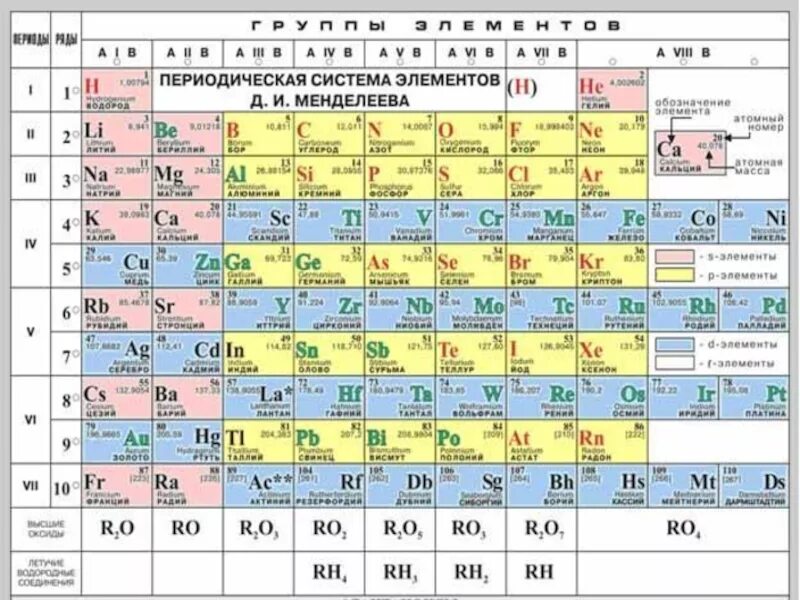 Химический элемент 2 т. Периодическая система химических элементов Менделеева. Менделеев периодическая таблица химических элементов. Таблица Менделеева по химии 118 элементов. Периодическая таблица Менделеева лантаноиды.