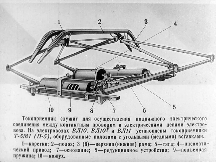 На каком токоприемнике электровоза. Токоприемник электровоза вл 10. Пантограф электровоза вл80с. Токоприемник п-3 электровоза постоянного тока. Токоприемник п5 чертеж.