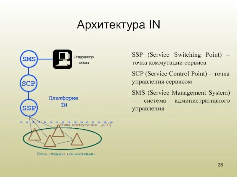 Switching point