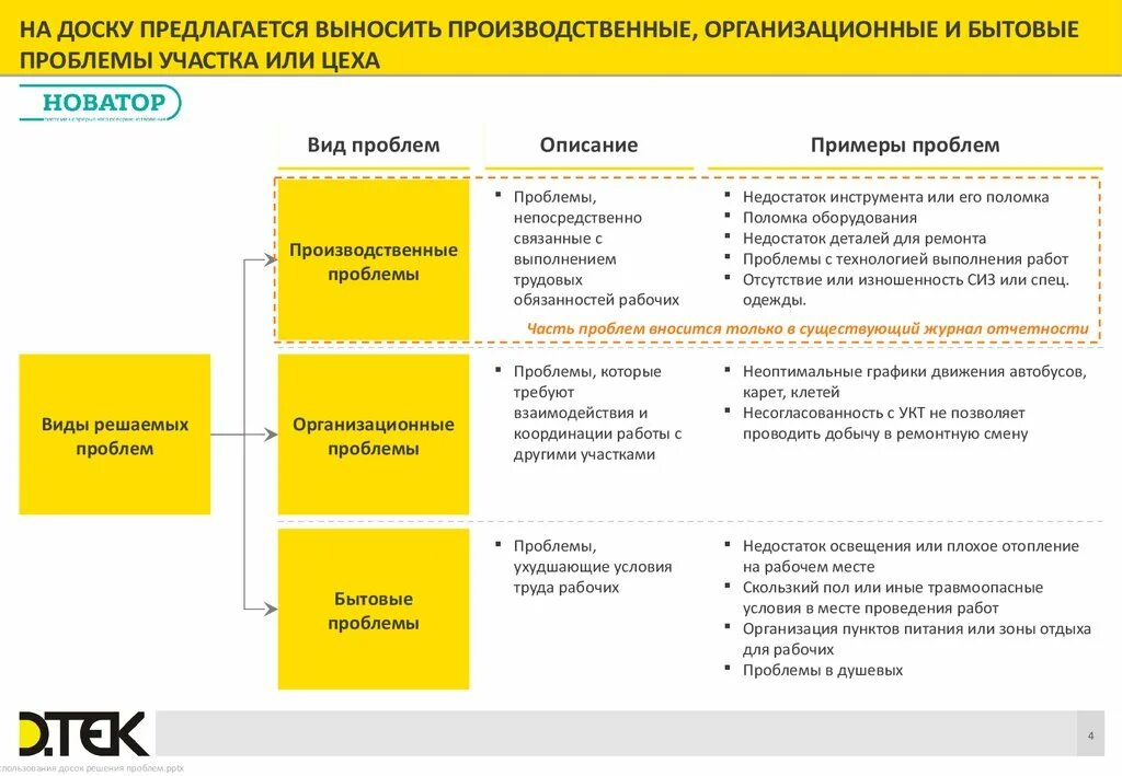 Основные проблемы предприятия. Проблемы производства примеры. Проблемы производства примеры. Проблемы производства. Основные проблемы деятельности предприятия.