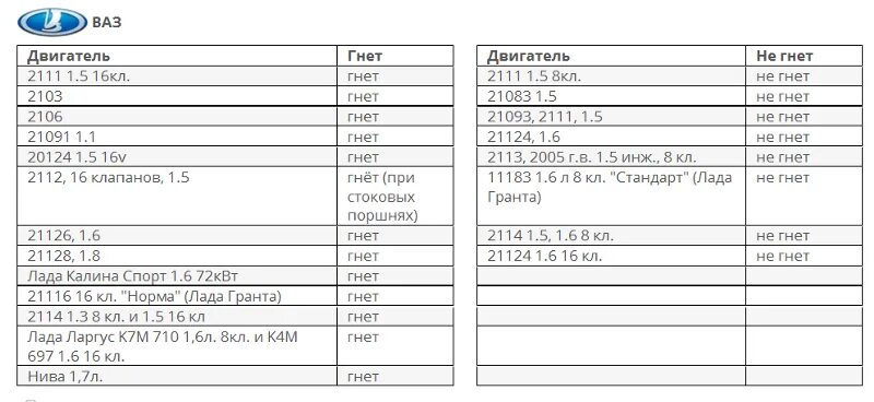 Двигатель ВАЗ 11183 11186. Гранта 87 л с гнет клапана