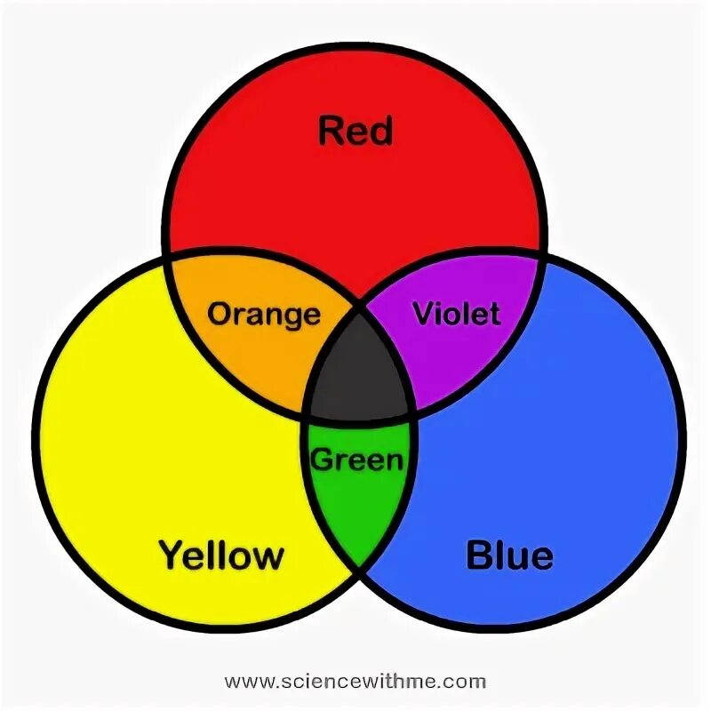 What colour it s red. Цвета red green blue yellow. red yellow green blue. colours red blue green yellow. red orange yellow green blue.