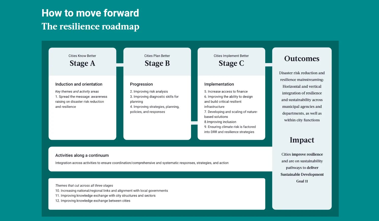 Activity area. Resilience. Risk Assessment Stages. Un Disaster Assessment and coordination. Triaxiality Facror.