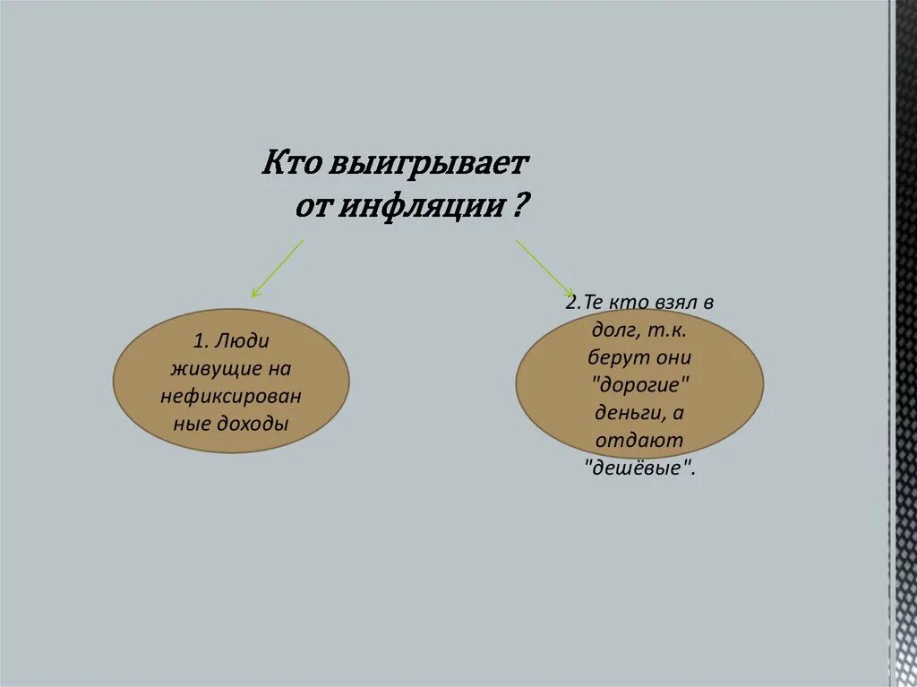 Кто выигрывает от инфляции. Кто проигрывает от инфляции. КТОС тардает от инфляции. Кто выигрывает от инфляции а кто проигрывает.