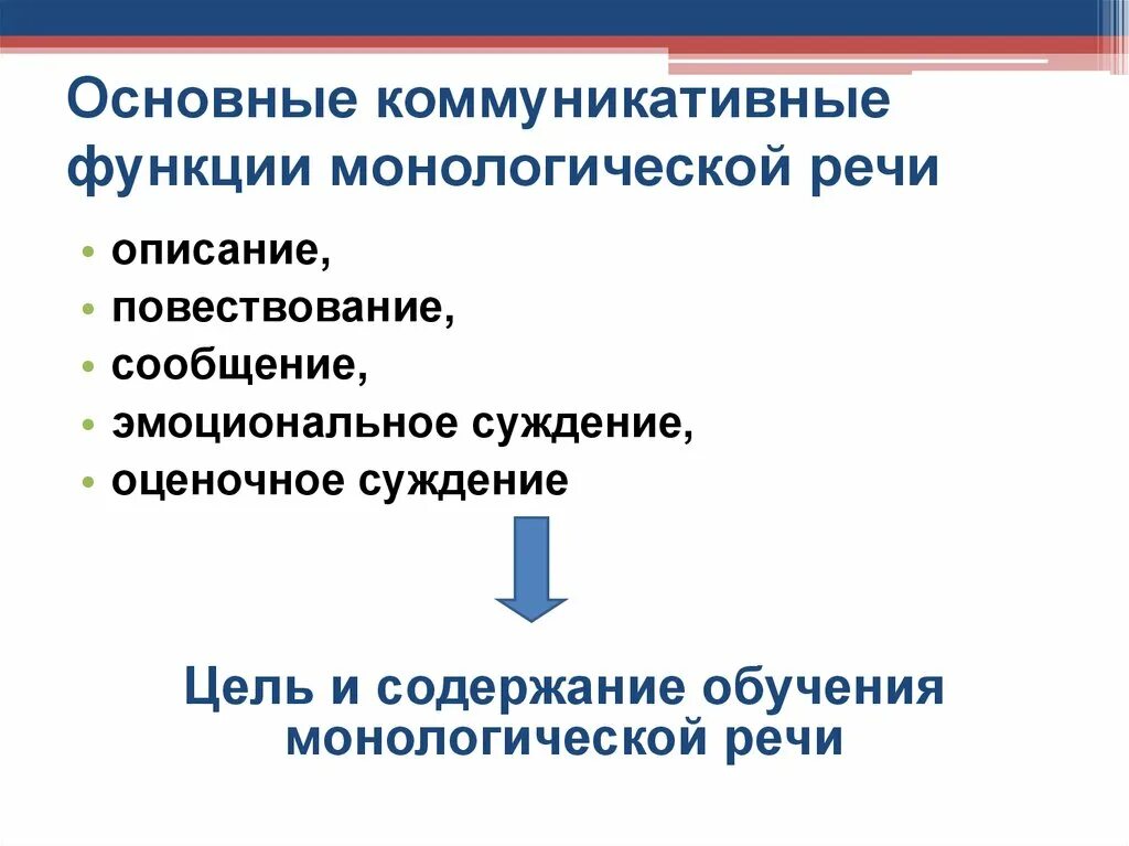 Функции монологической речи. Функции монологической речи