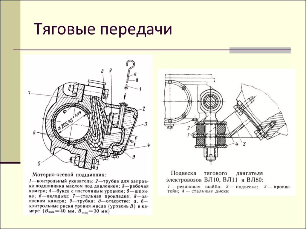 Моп электровоза. Моторно осевой подшипник электровоза вл80с расположение. Моторно осевой подшипник электровоза вл 10. Моторно осевой подшипник электровоза чертеж. Моторно осевой подшипник электровоза вл 11.