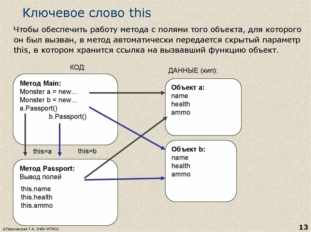 Ключевые слова пароль