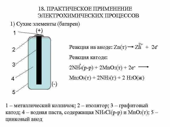 Гальванический элемент катод. Элемент Лекланше батарейка. Гальванический элемент Лекланше. Катод сухой щелочной элемент. Гальванический элемент Лекланше схема.