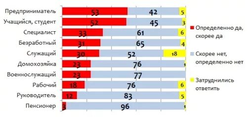 В какую страну уехать жить. Куда уехать из россии. куда лучше уехать жить. процент желающих эмигрировать. лучшие страны для переезда из россии.
