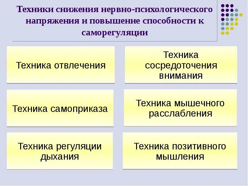 Прием саморегуляции поведения. Методы и приемы саморегуляции психологического состояния. Психическая саморегуляция методики. Приемы и методы саморегуляции в психологии. Способы снижения эмоциональной напряженности в психологии.