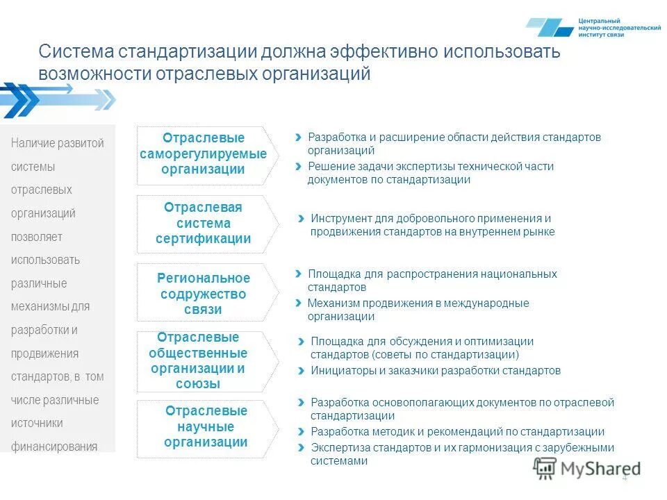 отраслевые международные объединения. реорганизация государственных органов партийных и общественных. менеджмент иллюстрации. отраслевые общественные объединения. общественные объединения в сфере образования.